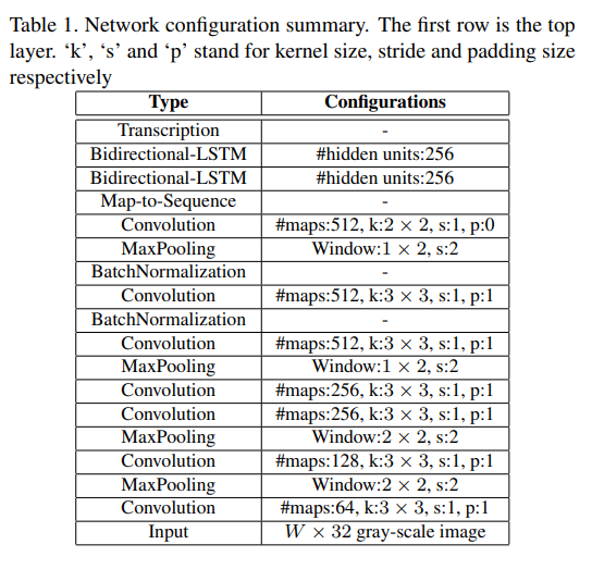 CRNN layers